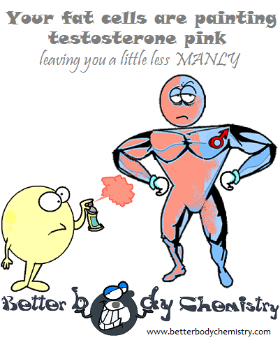 sel lemak menyemprotkan testosteron pink