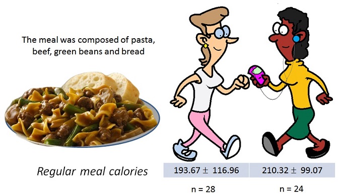 regular calories consumed by walkers