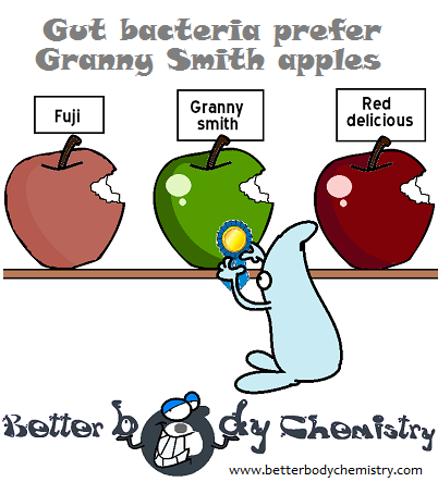 gut bacteria pinning granny smith apple