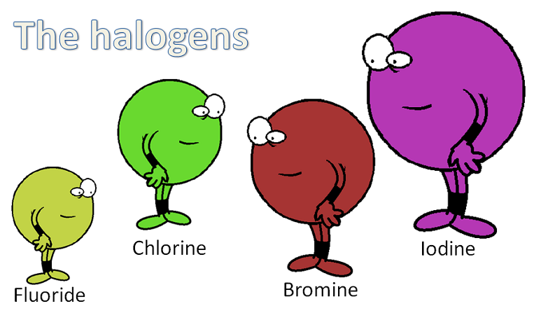Cartoon version of halogen family