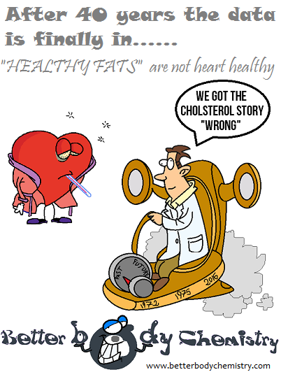 cholesterol levels and heart health