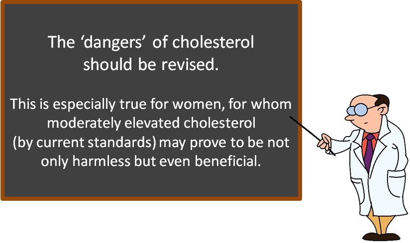 the ‘dangers’ of cholesterol should be revised. This is especially true for women, for whom moderately elevated cholesterol (by current standards) may prove to be not only harmless but even beneficial.
